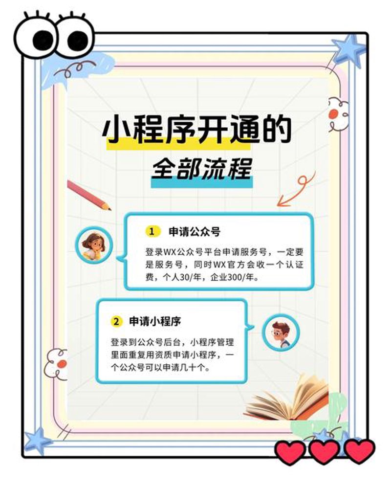 数字化转型